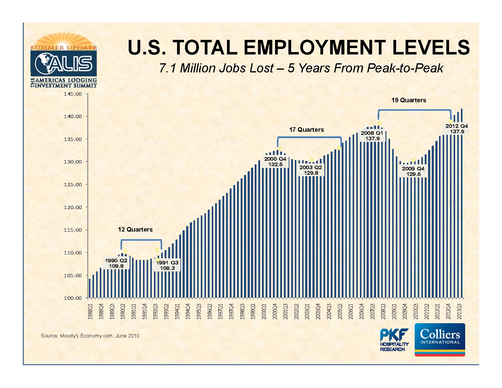 4%20PKF%20employment.jpg