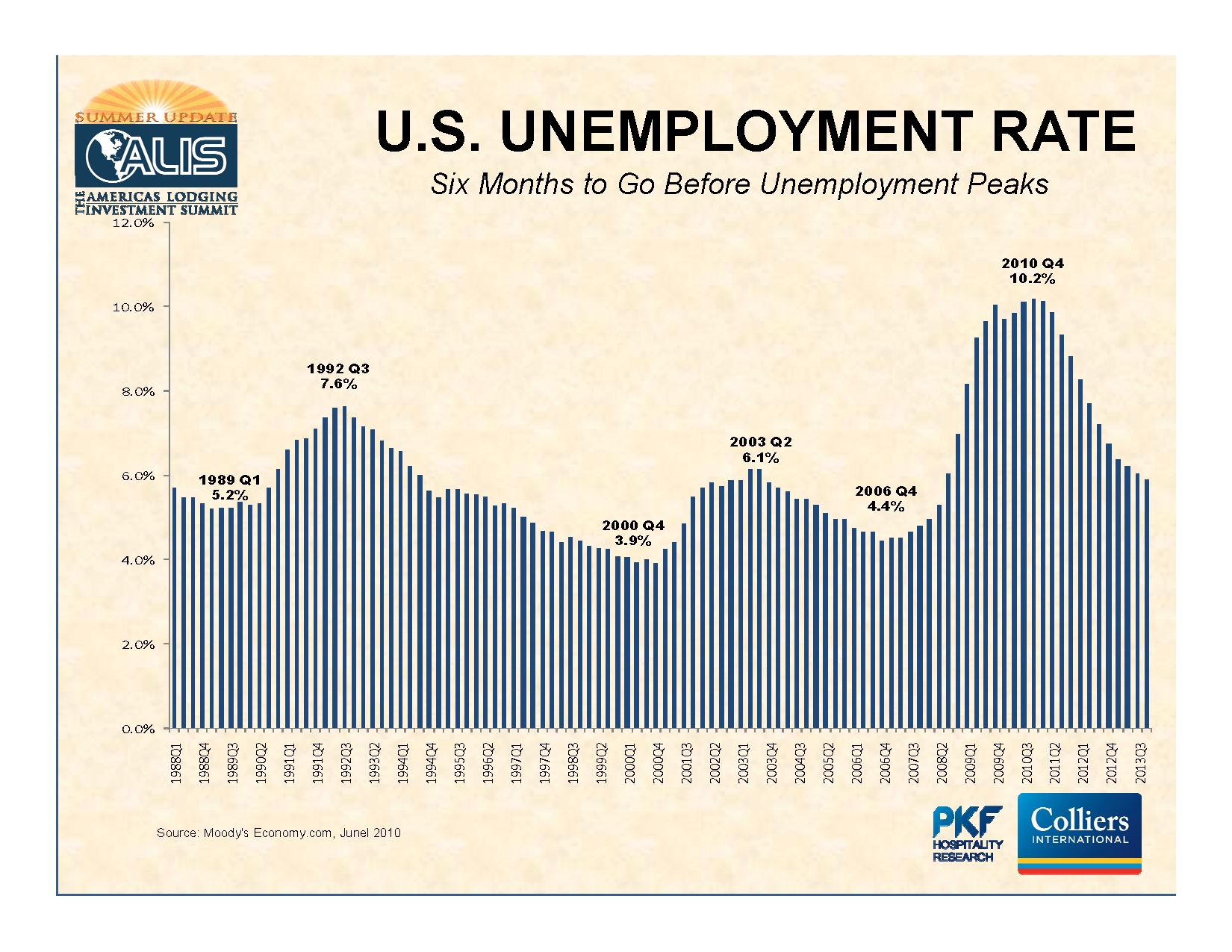 5%20PKF%20unemployment.jpg