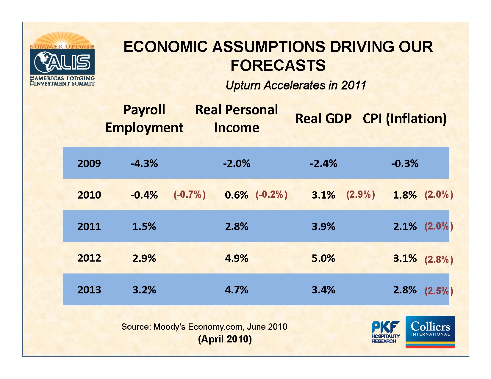 6%20PKF%20assumptions.jpg