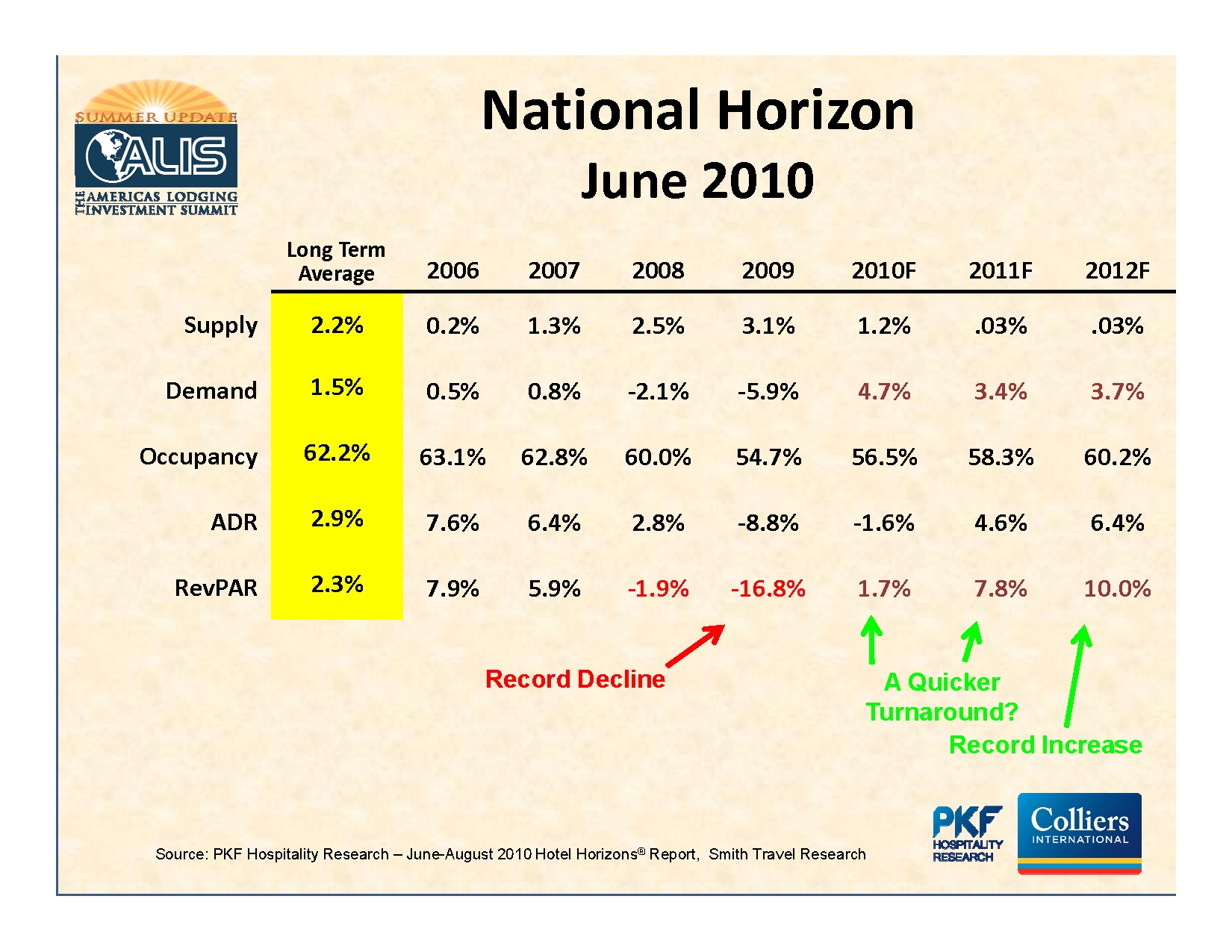 7%20PKF%20forecast.jpg