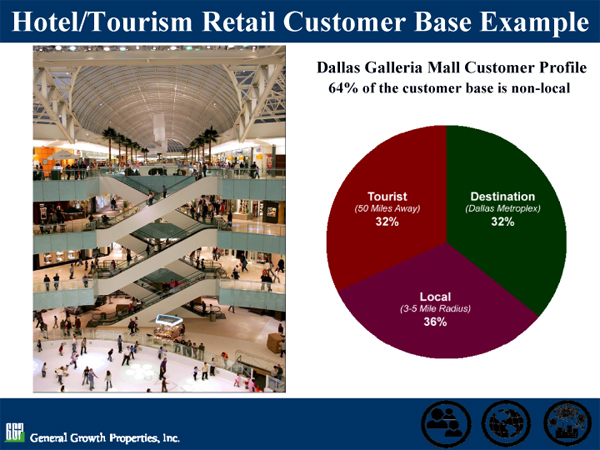 Dallas Galleria Pie Chart