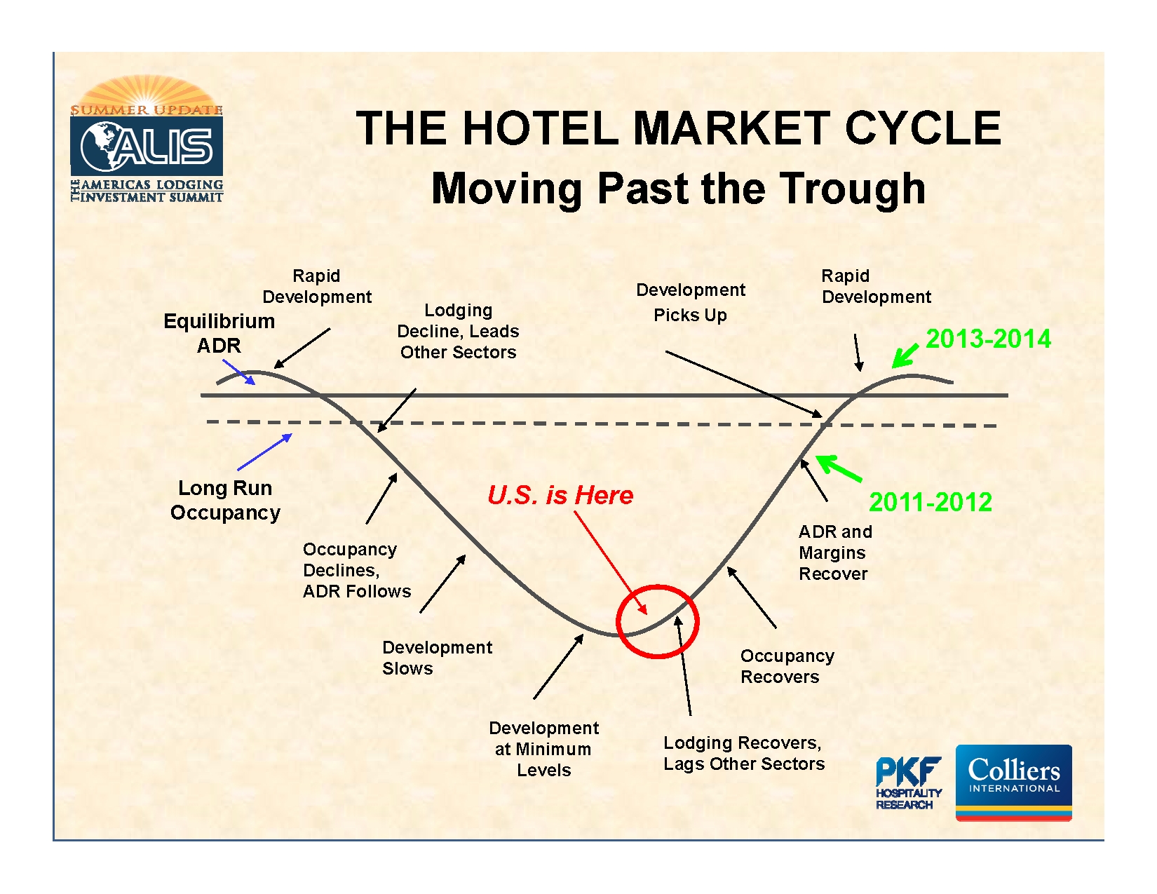 8%20PKF%20hotel%20cycle.jpg