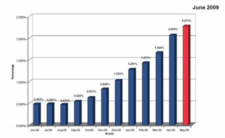 CMBS%20delinquencies%20.jpg