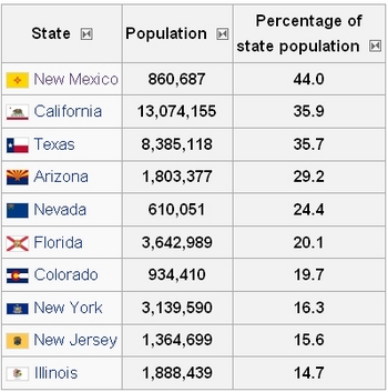 Hispanics%20-%20where%20they%20live%20.jpg