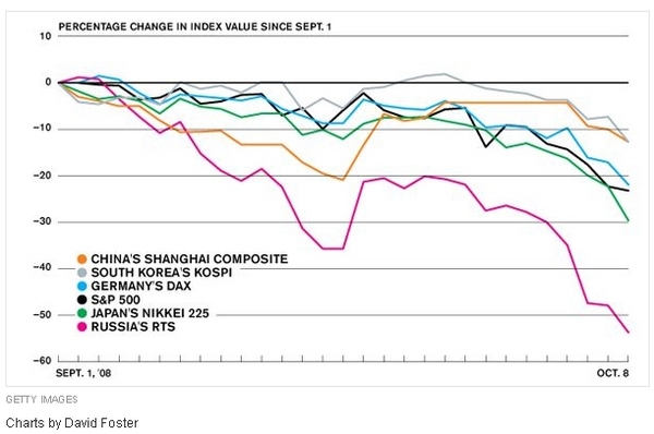 International%20Market%20Index%20Values.jpg