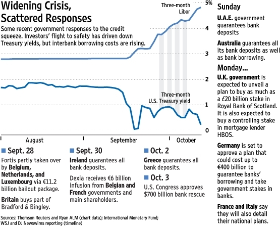 LIBOR%20spreads%20-%20widening%20crisis.jpg