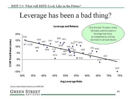 MTM%202009%20John%20Arabia%20Is%20debt%20bad%20-%20%205-7-09%20.jpg