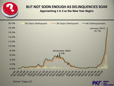 PKF%20Delinquencies.jpg