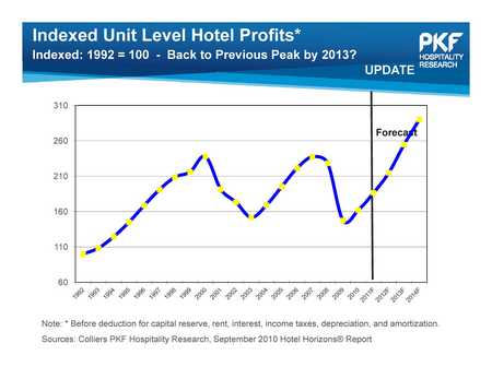 PKF-Unit-level-profits-thumb