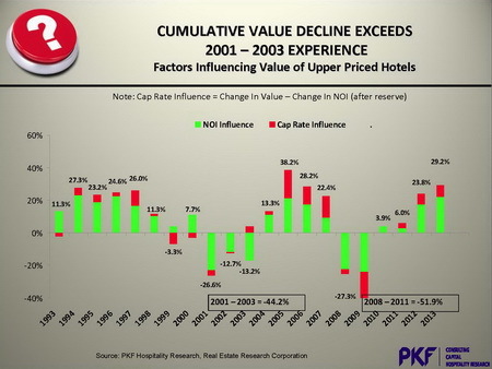 PKF%20value%20declines.jpg