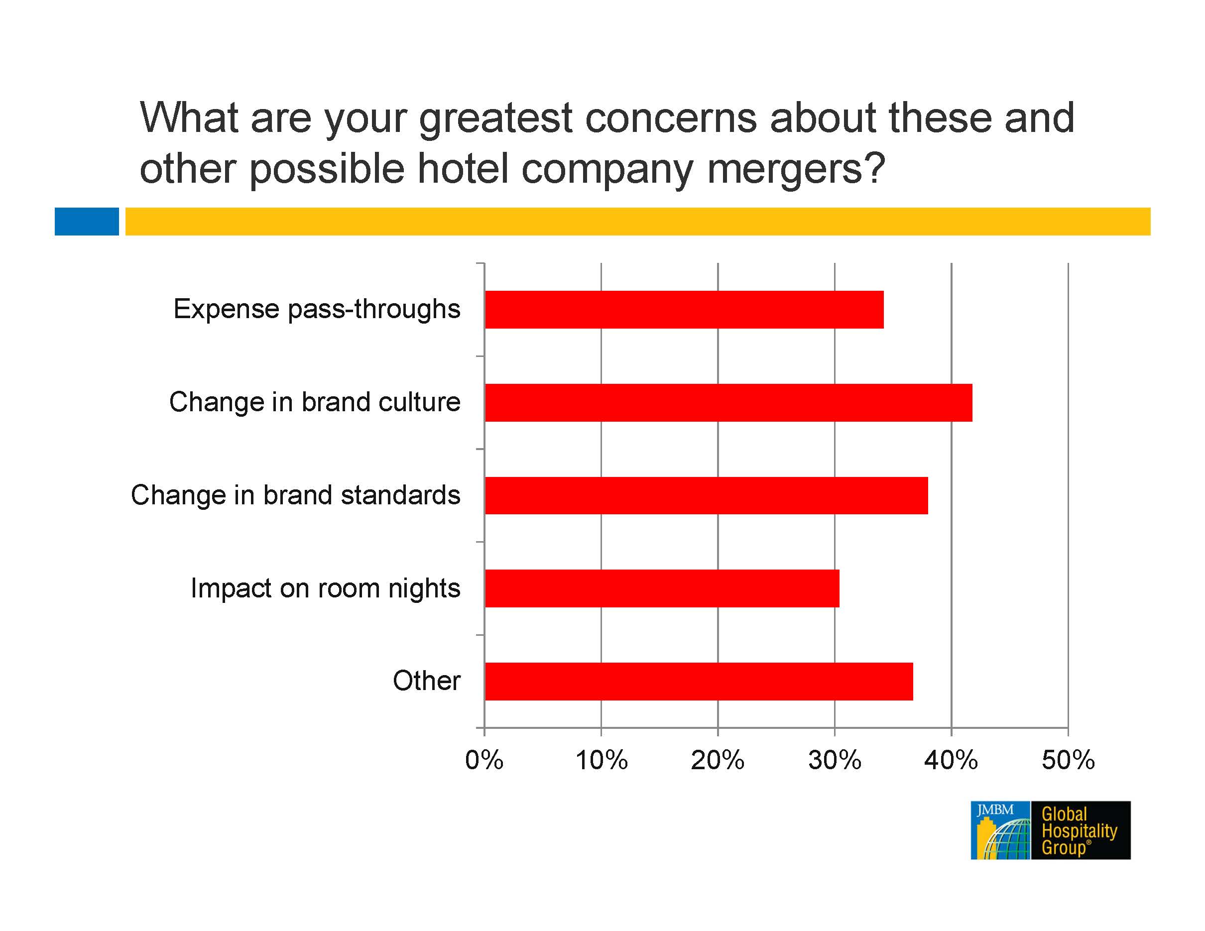 Hotel Merger Survey Results pf 4